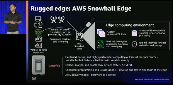 AWS reinvent2021 sigit