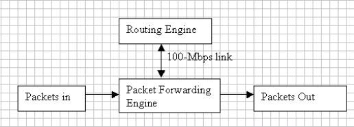 router5